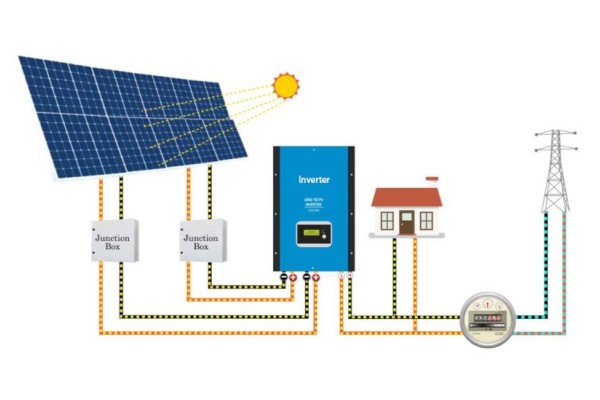 On-Grid solar power system